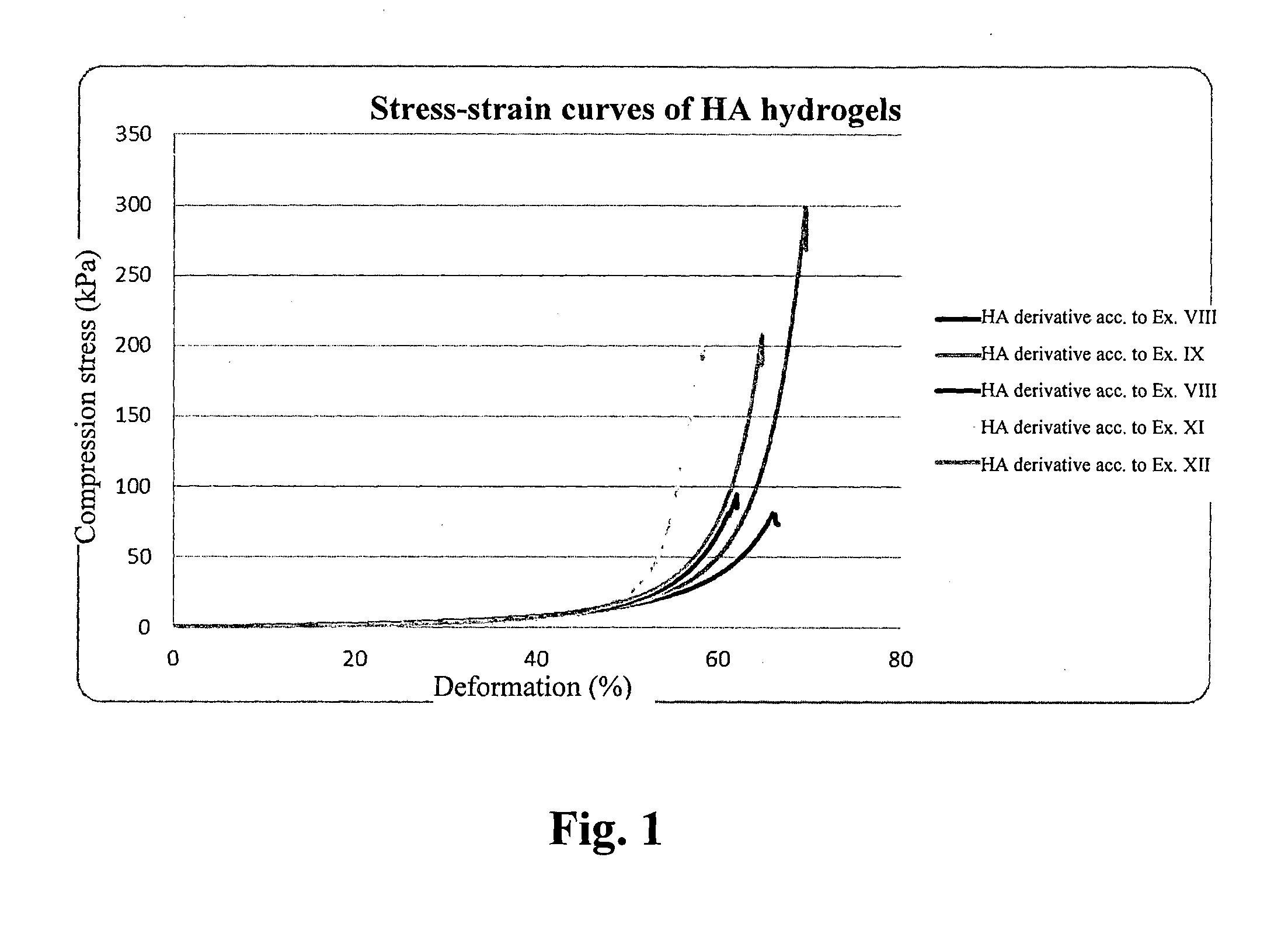 Derivates Based on Hyaluronic Acid, Capable of Forming Hydrogels, Method of Preparation Thereof, Hydrogels Based on Said Derivatives, Method of Preparation Thereof and Use