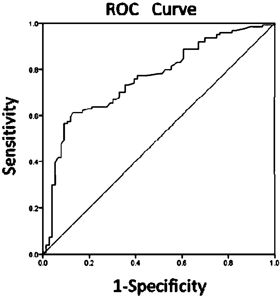 Marker for predicting insulin resistance level of pregnant woman with gestational diabetes mellitus by using B lymphocyte ratio, and application thereof