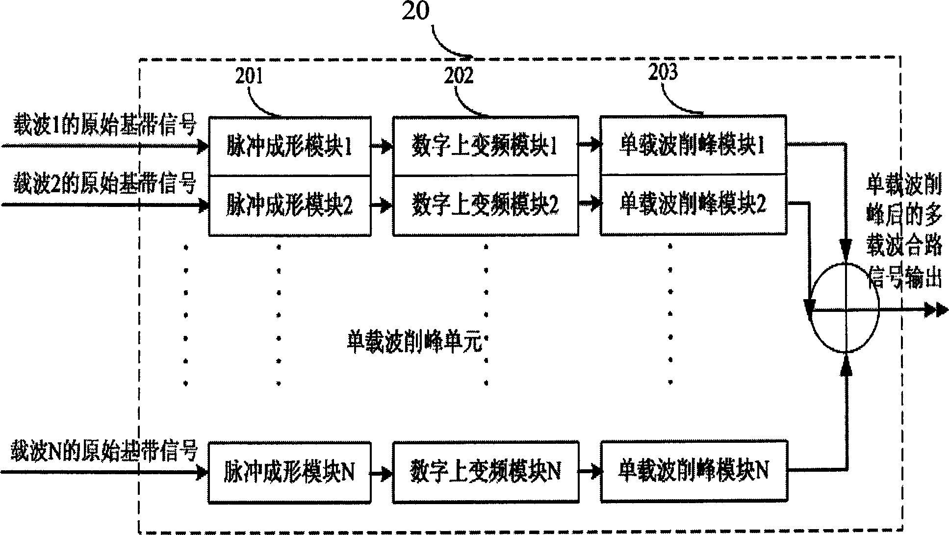Preprocessing technology employed multi-carrier signal peak clipping device and method