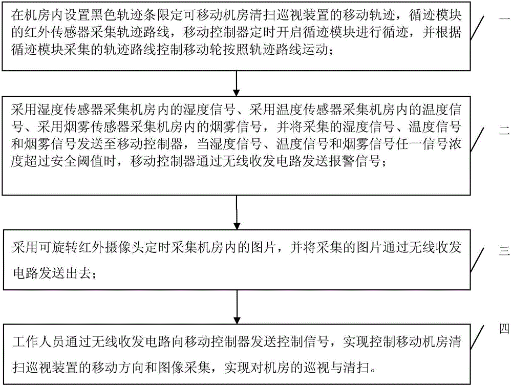 Method for cleaning inspection of movable machine room cleaning inspection apparatus