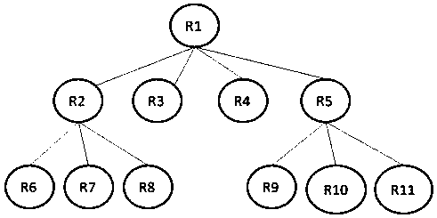 A group chat method and mobile terminal