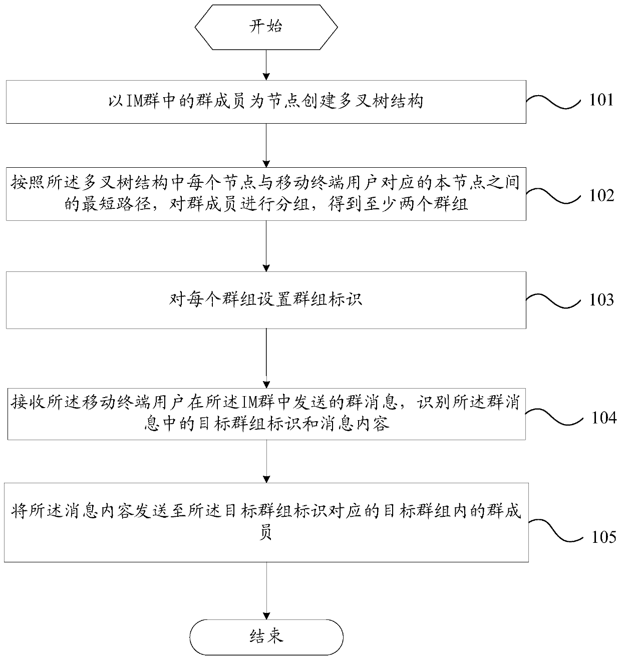 A group chat method and mobile terminal