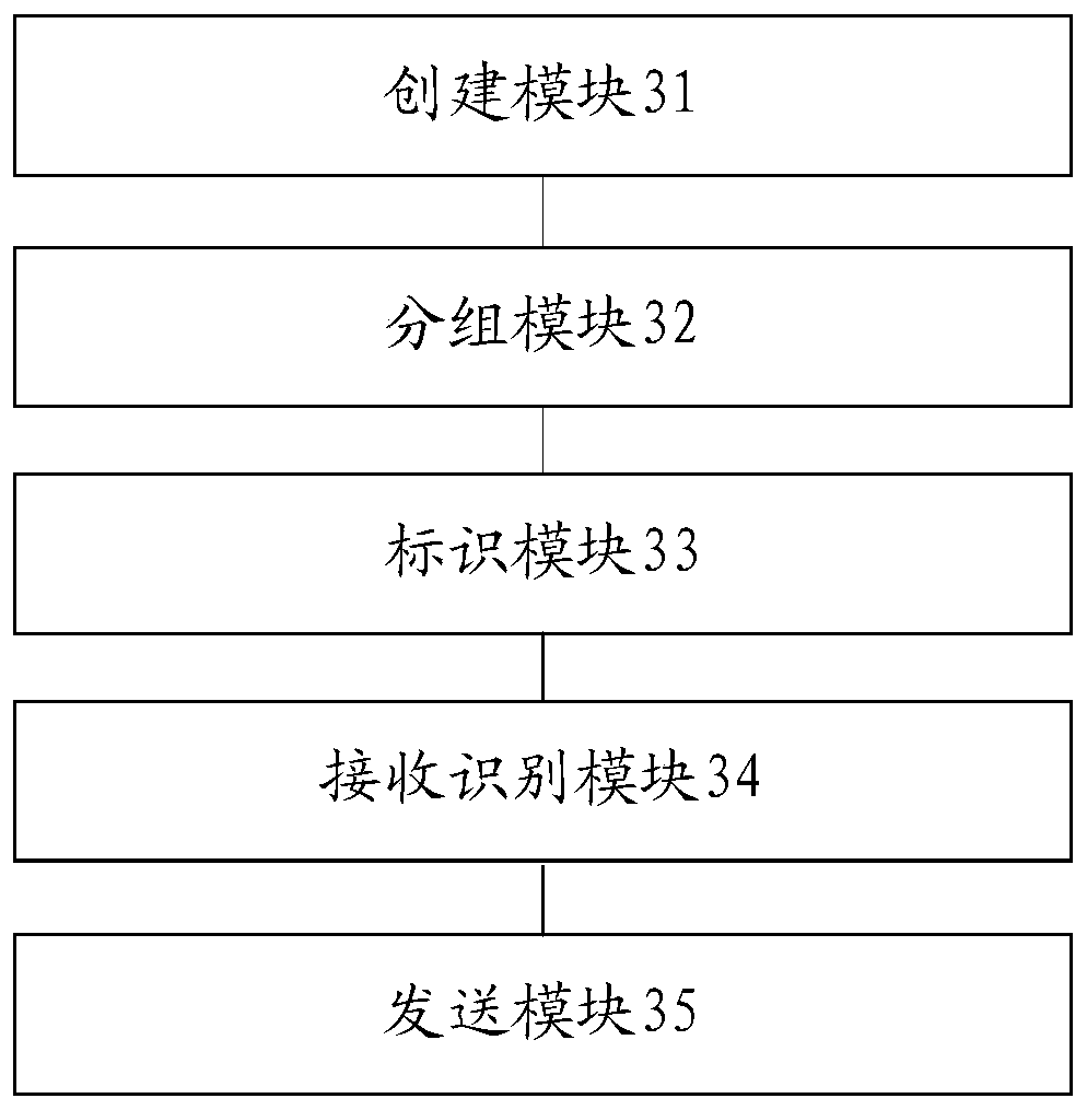 A group chat method and mobile terminal