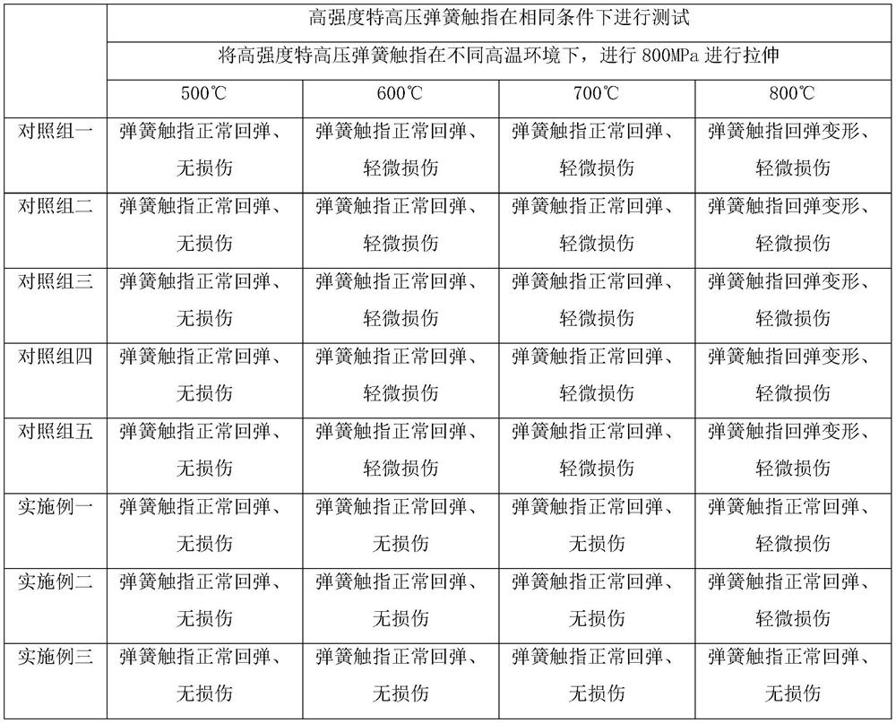 High-strength extra-high-voltage spring contact finger and processing technology thereof