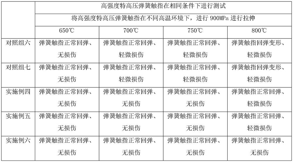 High-strength extra-high-voltage spring contact finger and processing technology thereof
