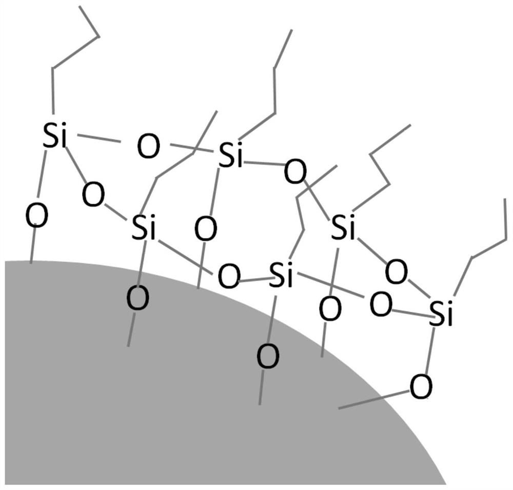 Modified silicon monoxide/carbon nanotube composite negative electrode material and preparation method thereof