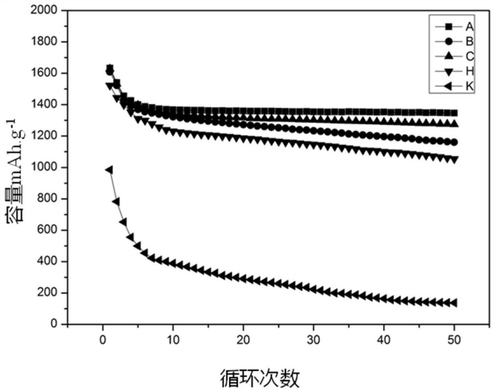 Modified silicon monoxide/carbon nanotube composite negative electrode material and preparation method thereof