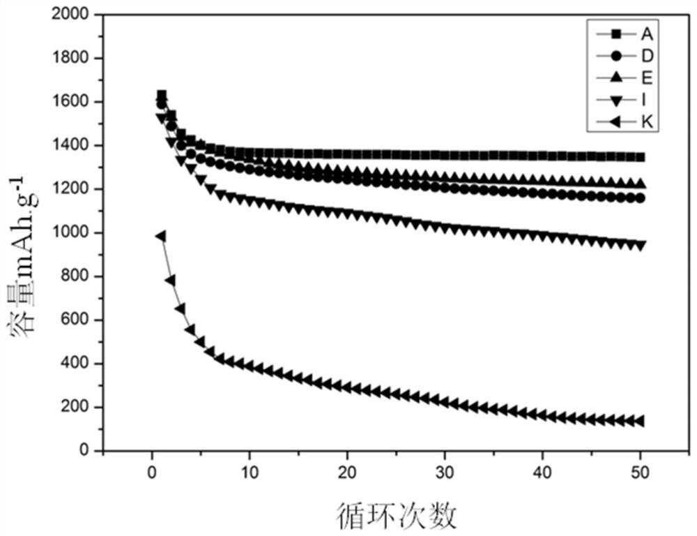 Modified silicon monoxide/carbon nanotube composite negative electrode material and preparation method thereof