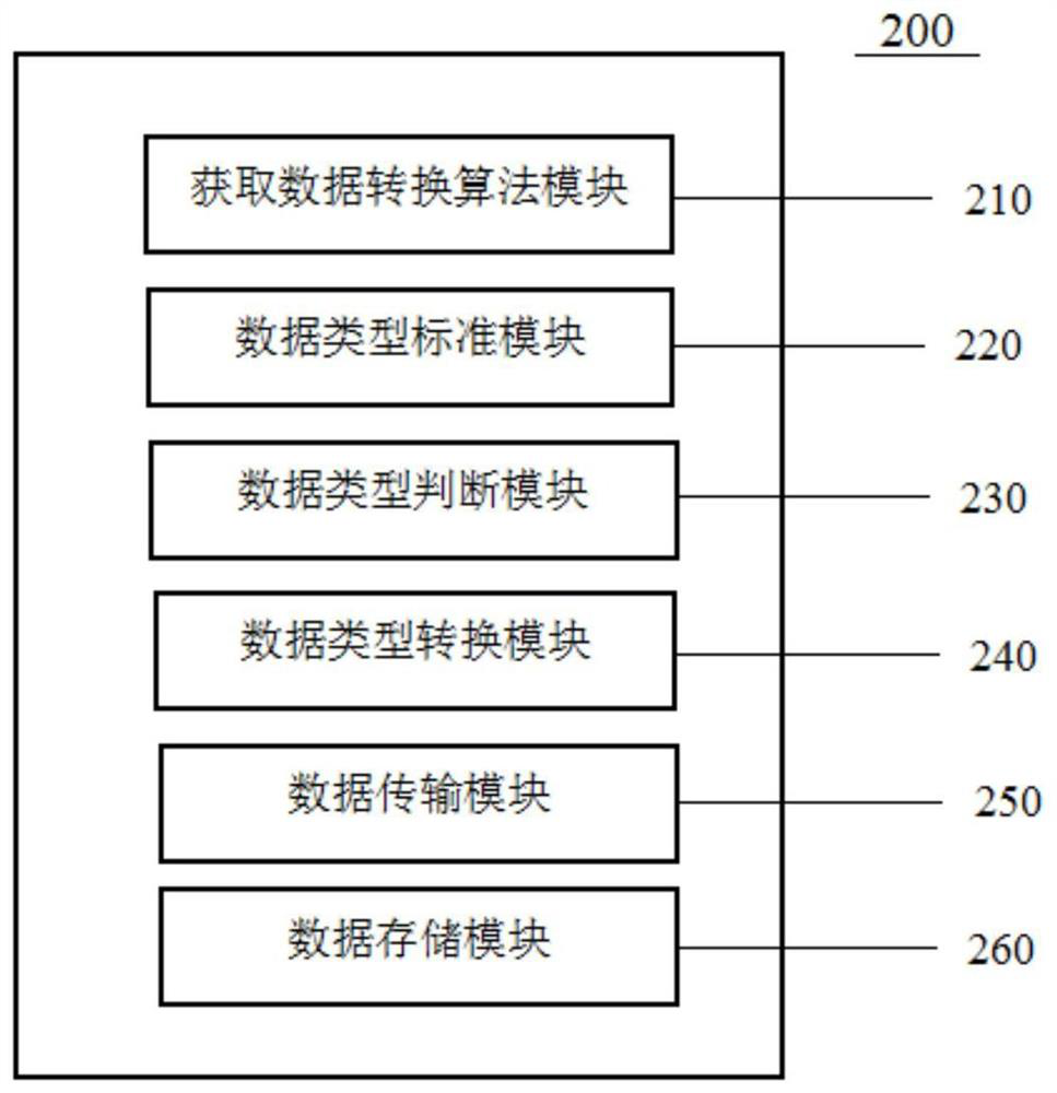 Data processing method and device and teaching material management information system