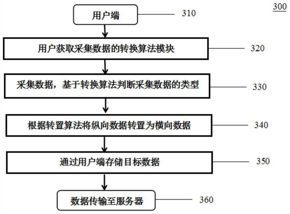 Data processing method and device and teaching material management information system