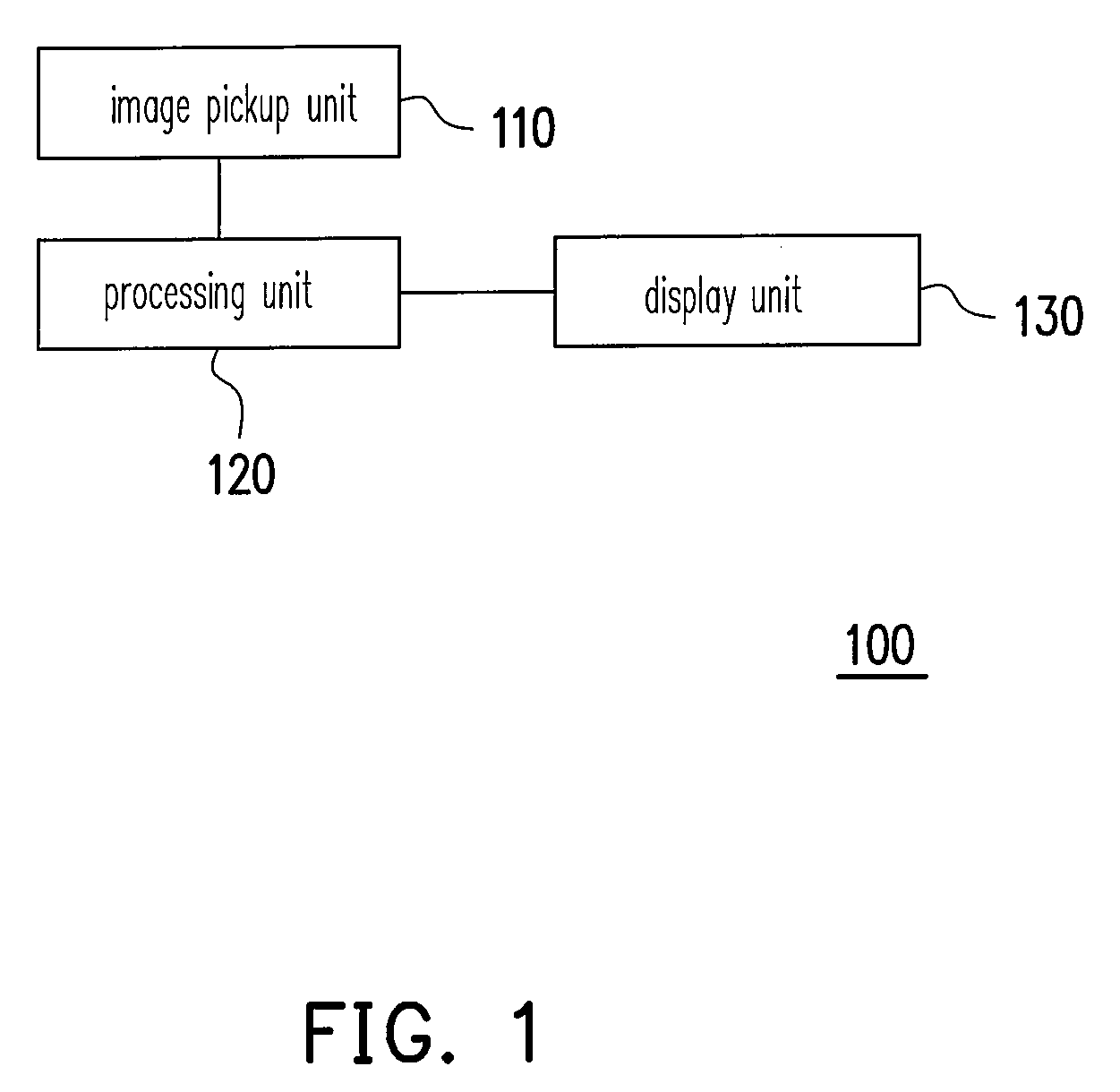 Computer system and method for calculating straightness of facial