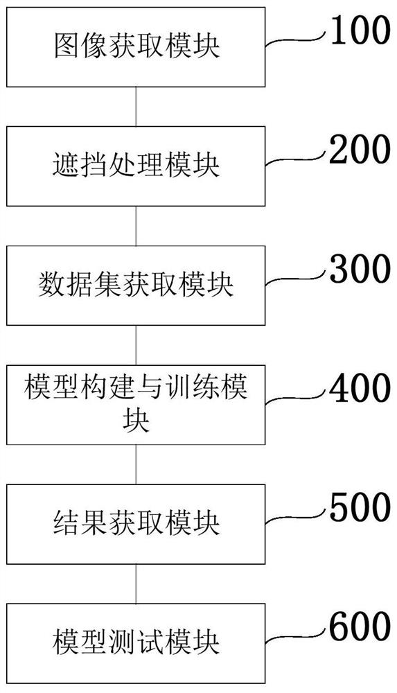 Facial expression recognition method, system, device and readable storage medium