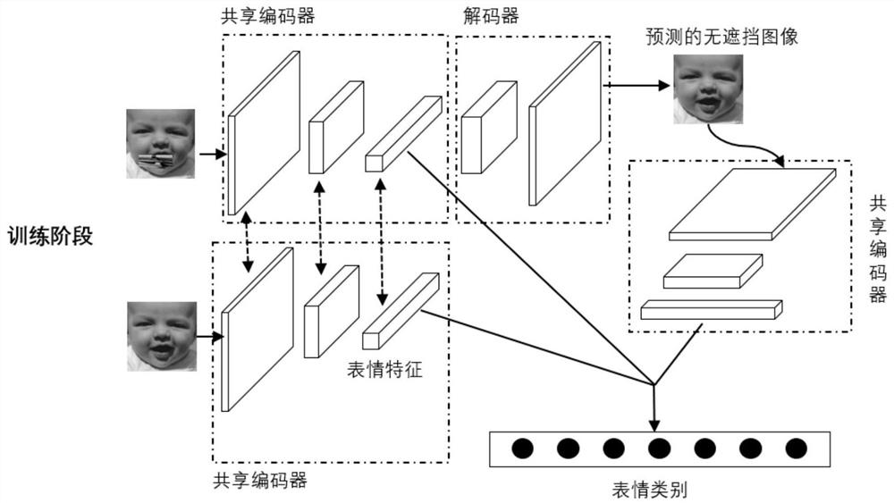Facial expression recognition method, system, device and readable storage medium