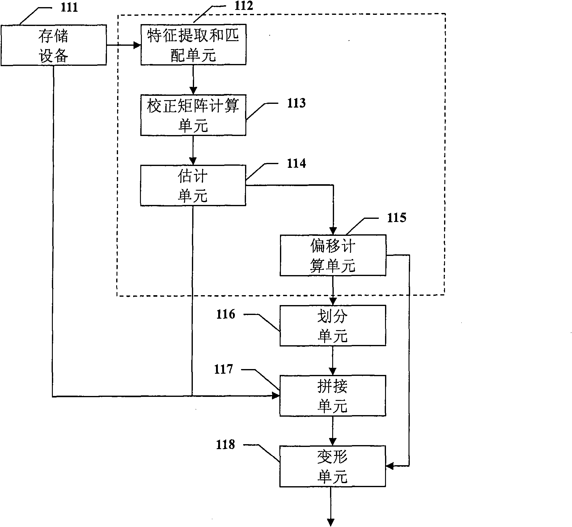 Image splicing method and equipment