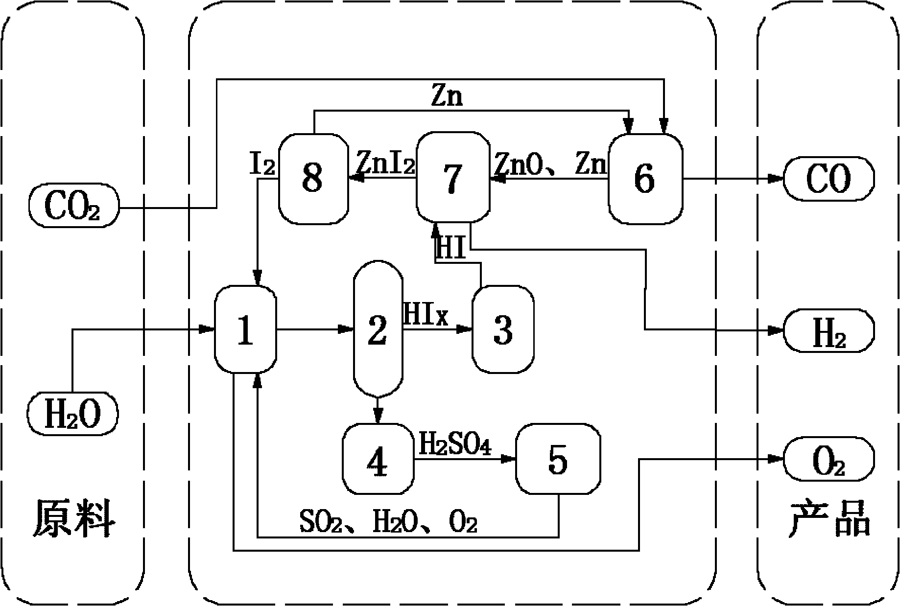 Method and device for thermo chemolysis of CO2 and H2O based on reaction substance circulation