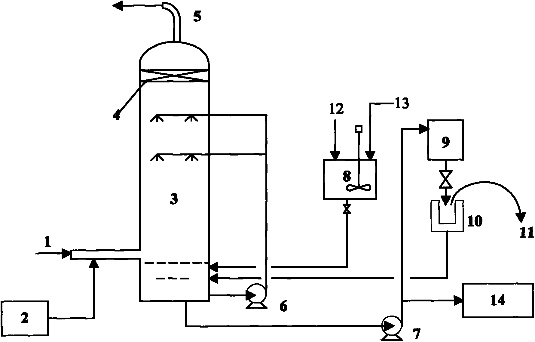 Device and method for simultaneously desulfurizing and denitrifying flue gas by ozone catalytic oxidation process