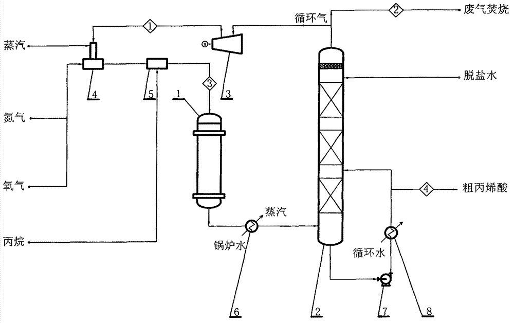 Tail gas circulating process in acrylic acid production by propane one-step method