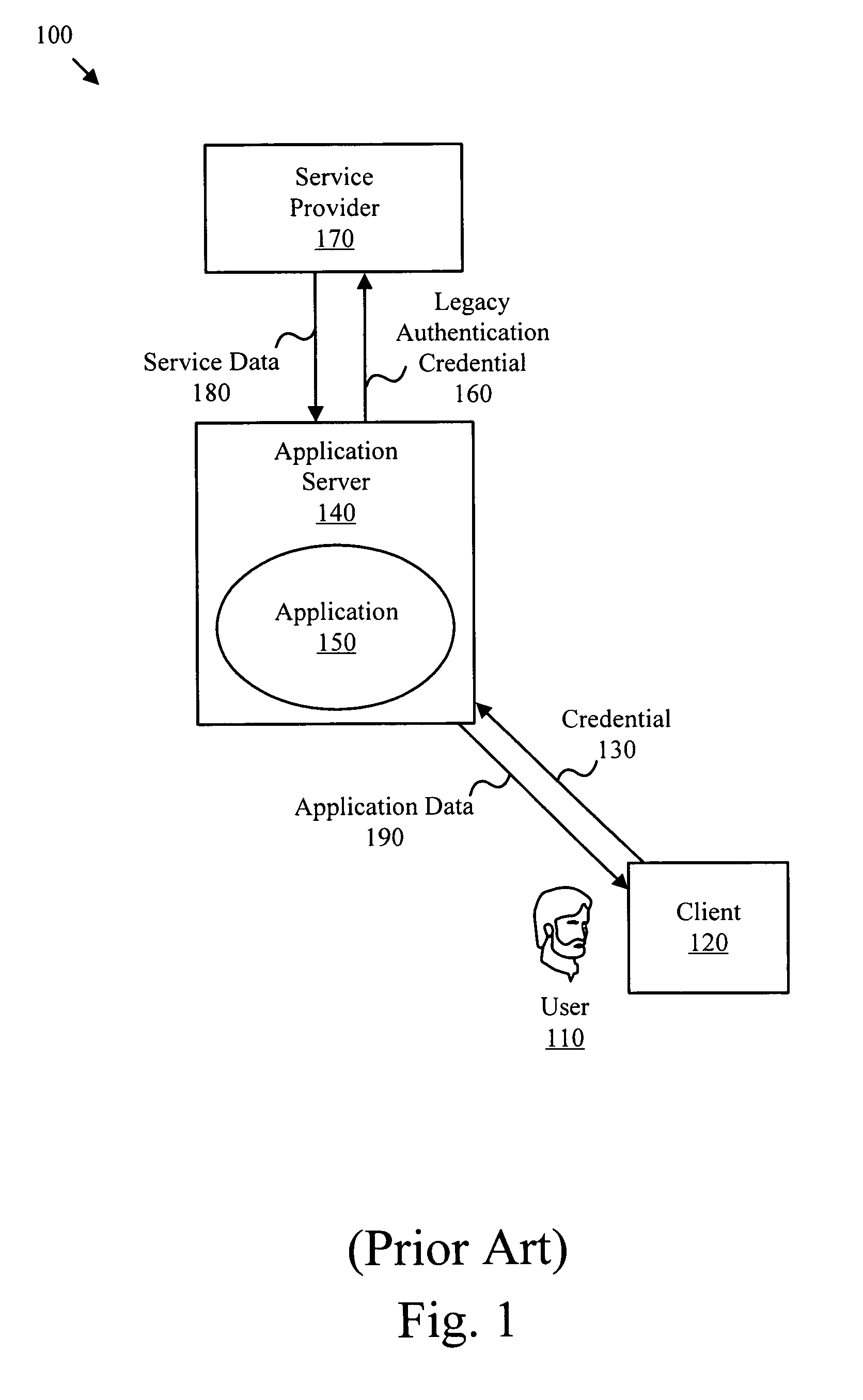 Apparatus, systems and methods to provide authentication services to a legacy application