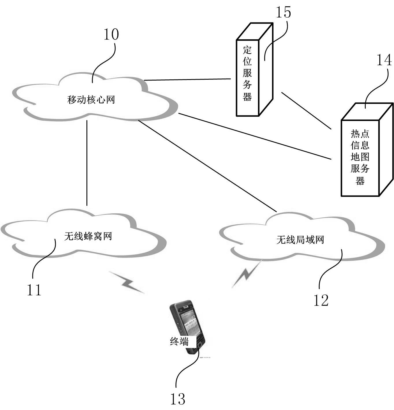 Network having wireless local area network and method for accessing terminal to wireless local area network