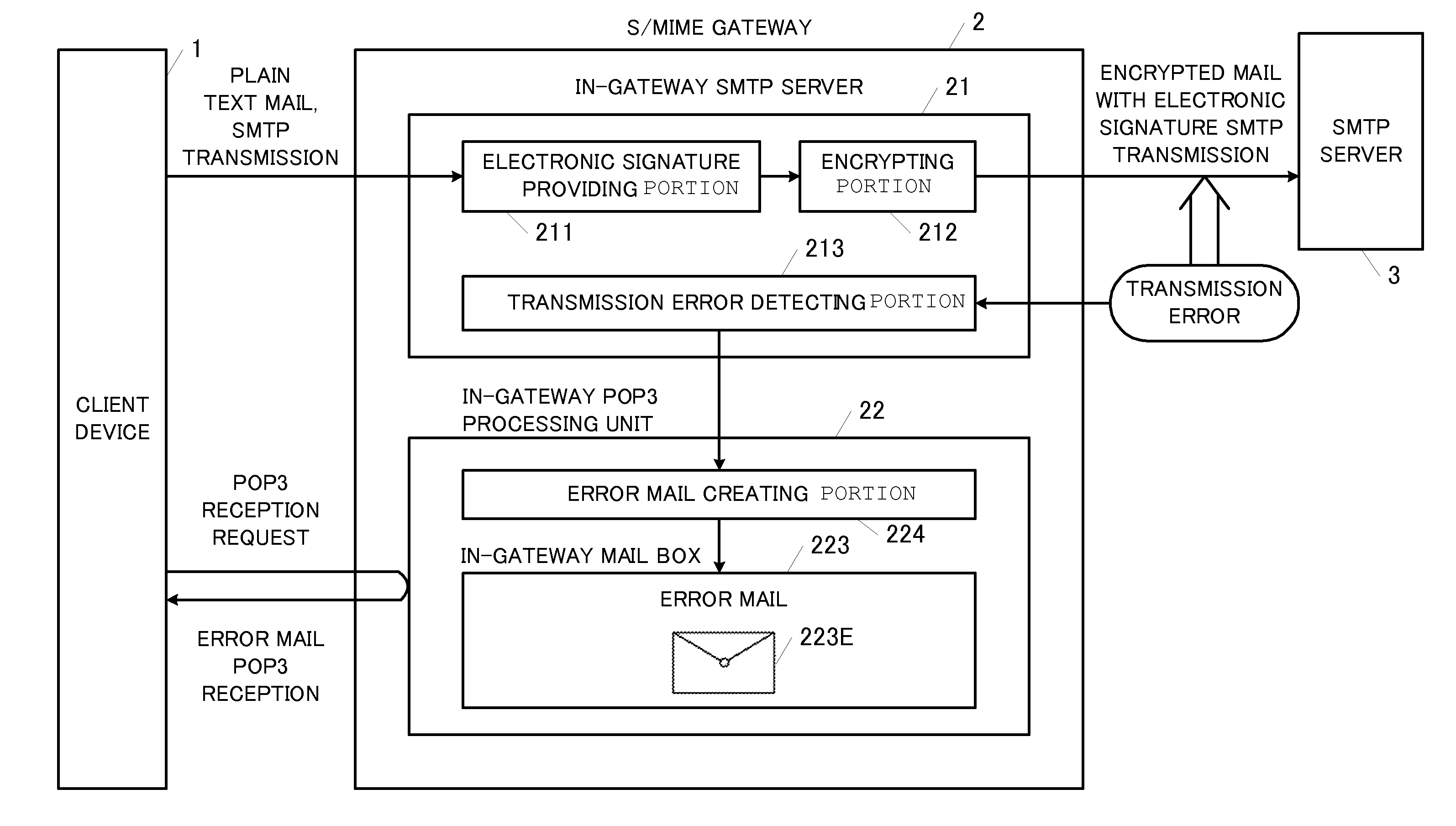 Gateway device, controlling method of the same, and program record medium storing controlling method