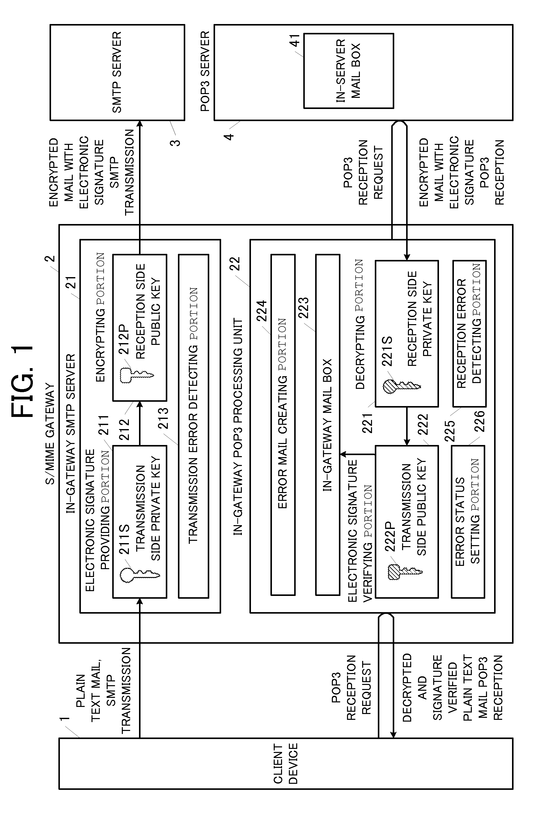 Gateway device, controlling method of the same, and program record medium storing controlling method