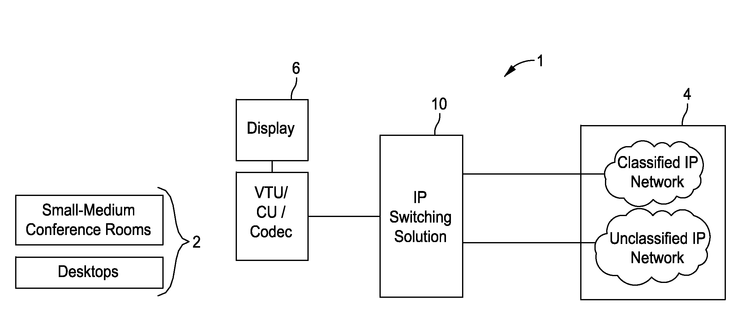 Internet protocol switching system and associated method of use