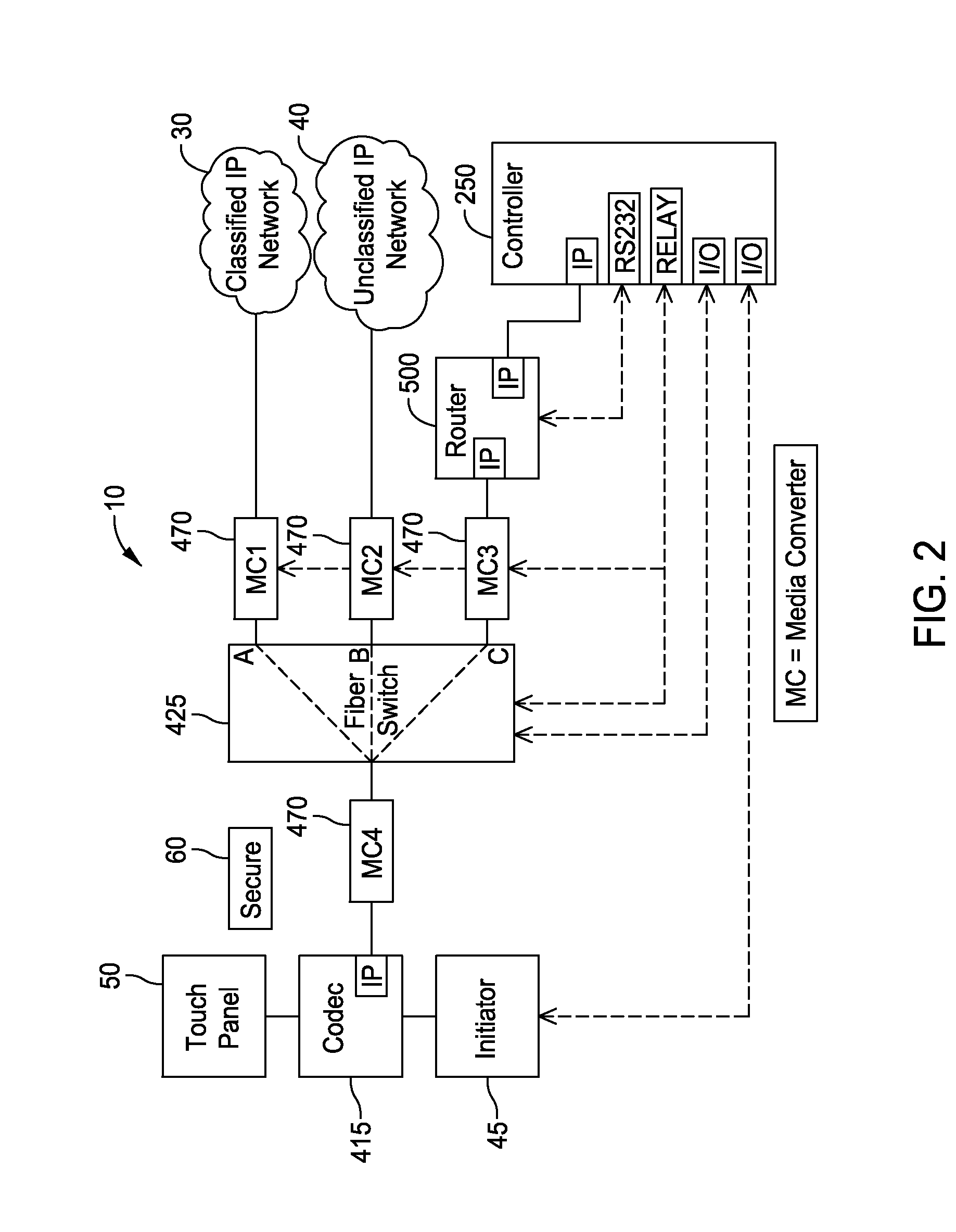 Internet protocol switching system and associated method of use