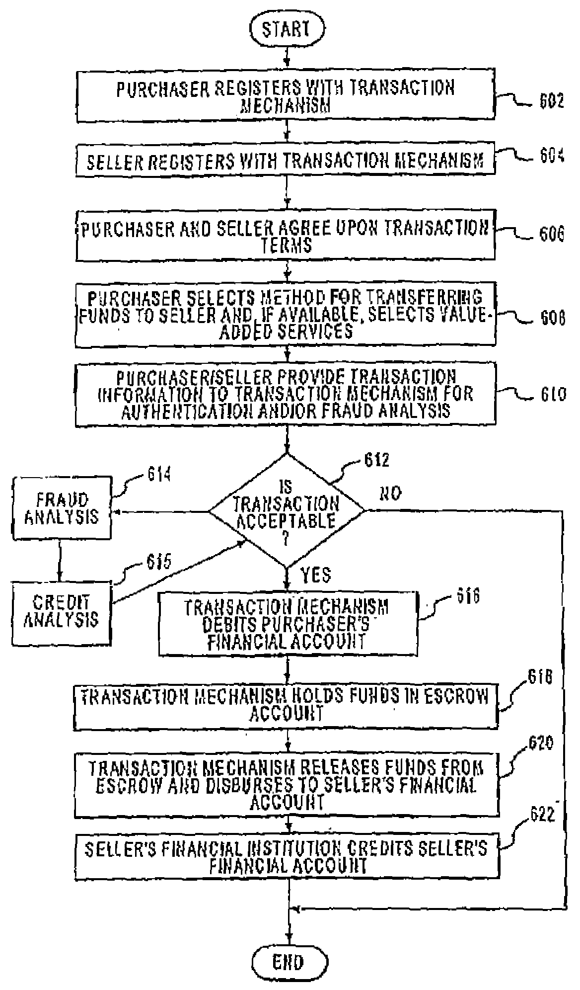 Systems and methods for maximizing a rewards accumulation strategy during transaction processing