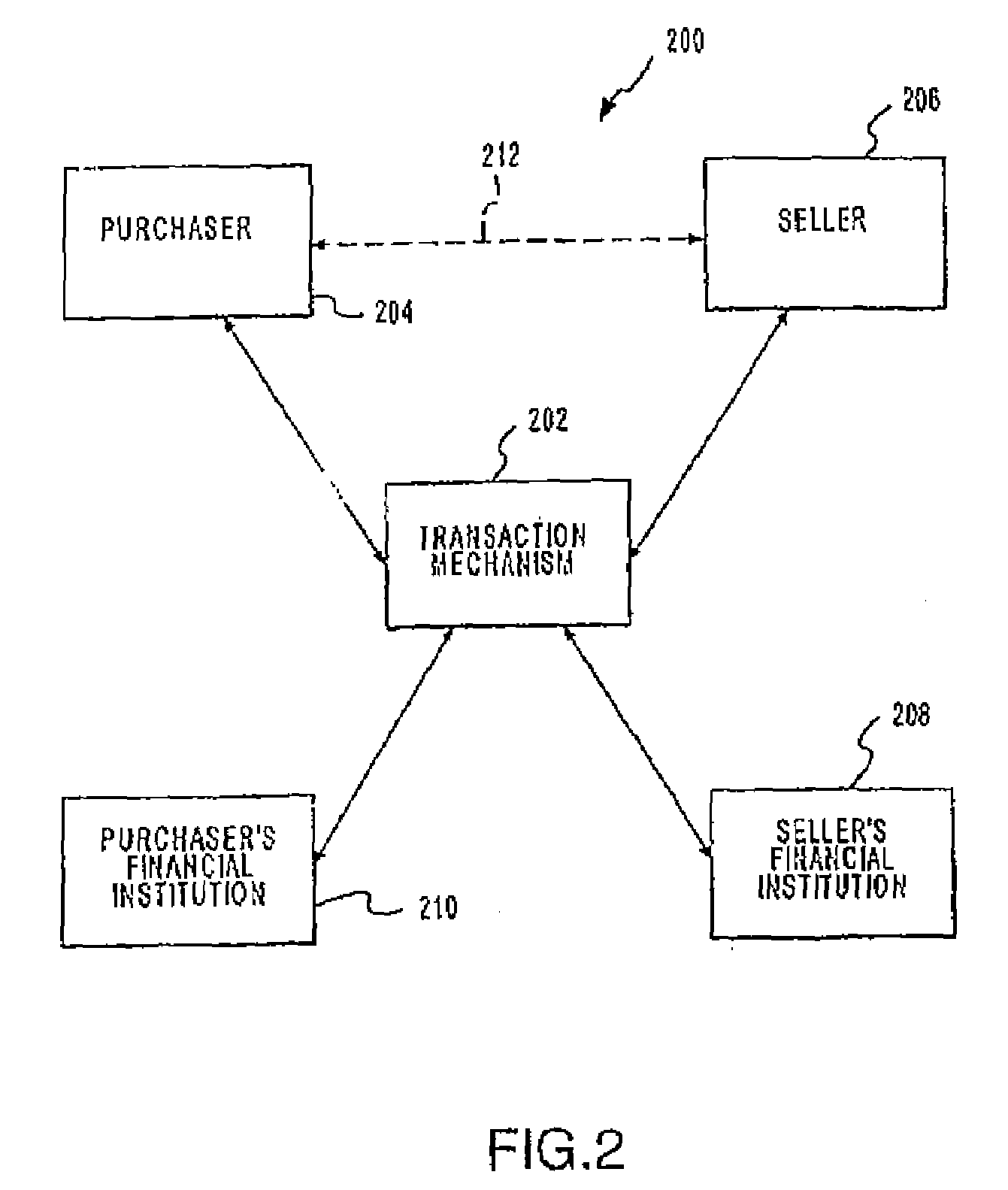 Systems and methods for maximizing a rewards accumulation strategy during transaction processing