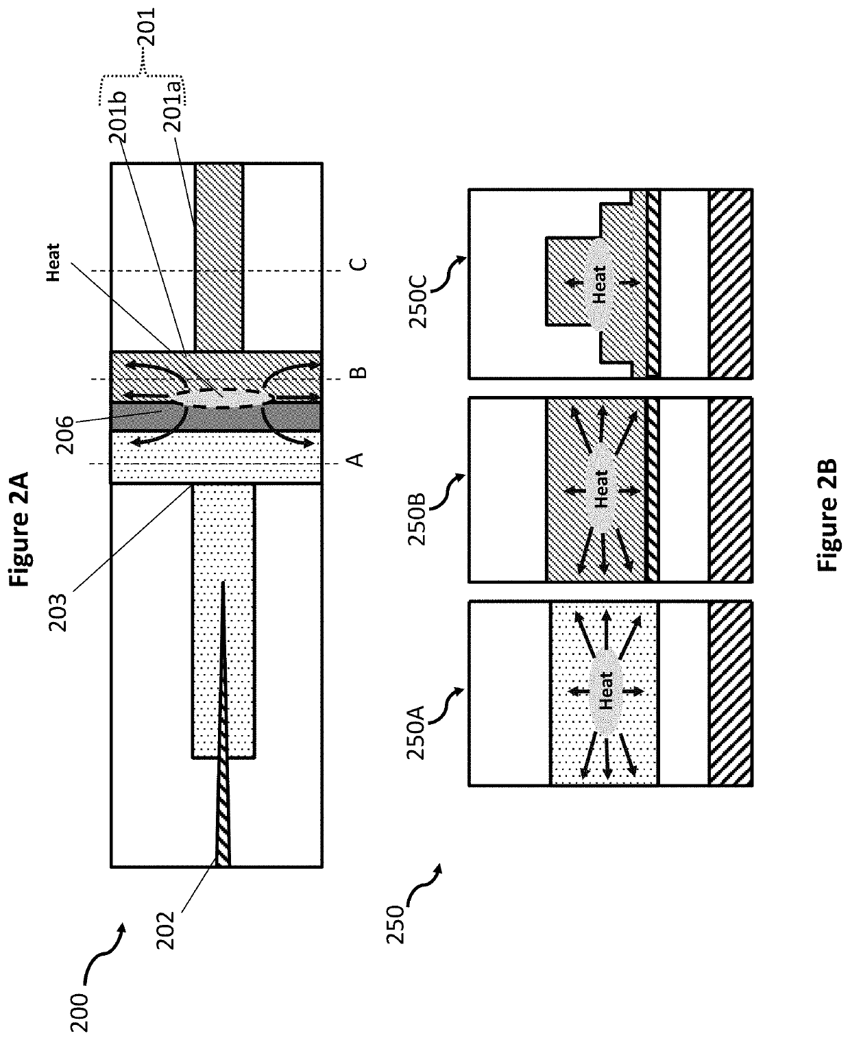 Integrated active devices with enhanced optical coupling to dielectric waveguides