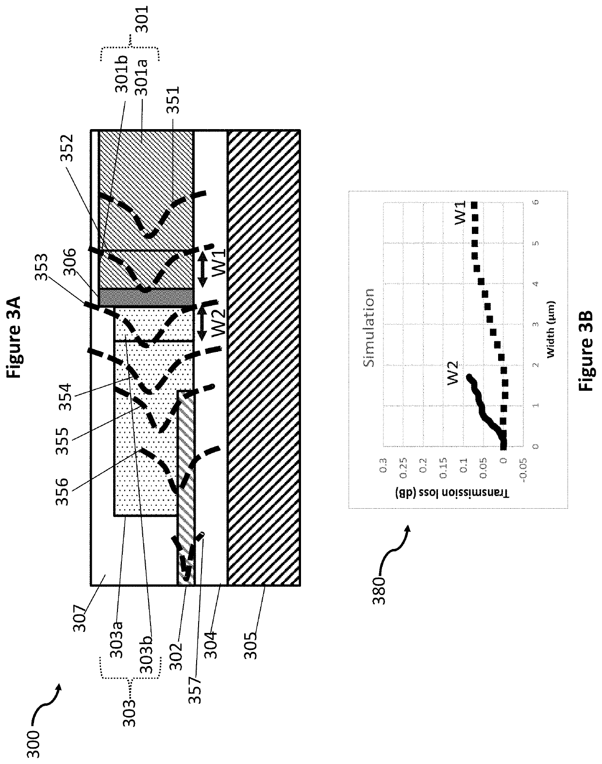 Integrated active devices with enhanced optical coupling to dielectric waveguides