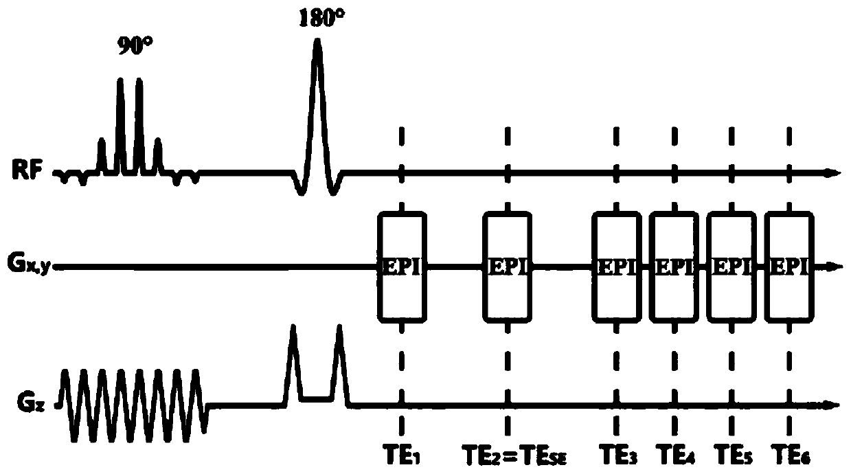 A method for dynamic measurement of oxygen uptake rate