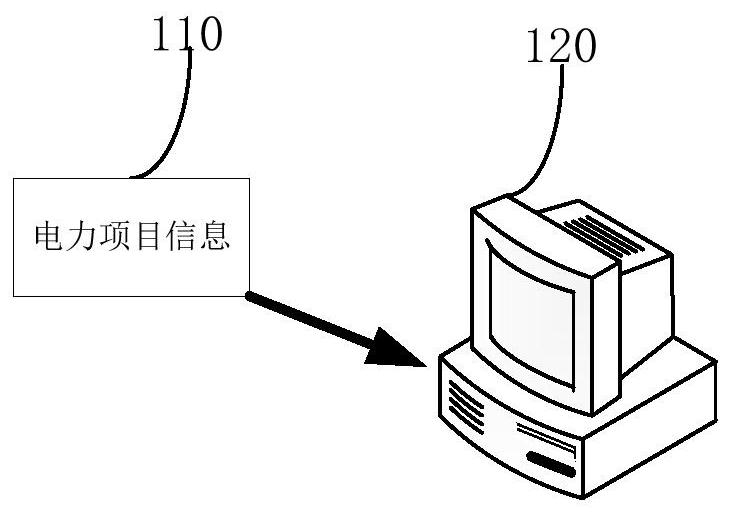 Screening method, device, computer equipment and storage medium for power projects