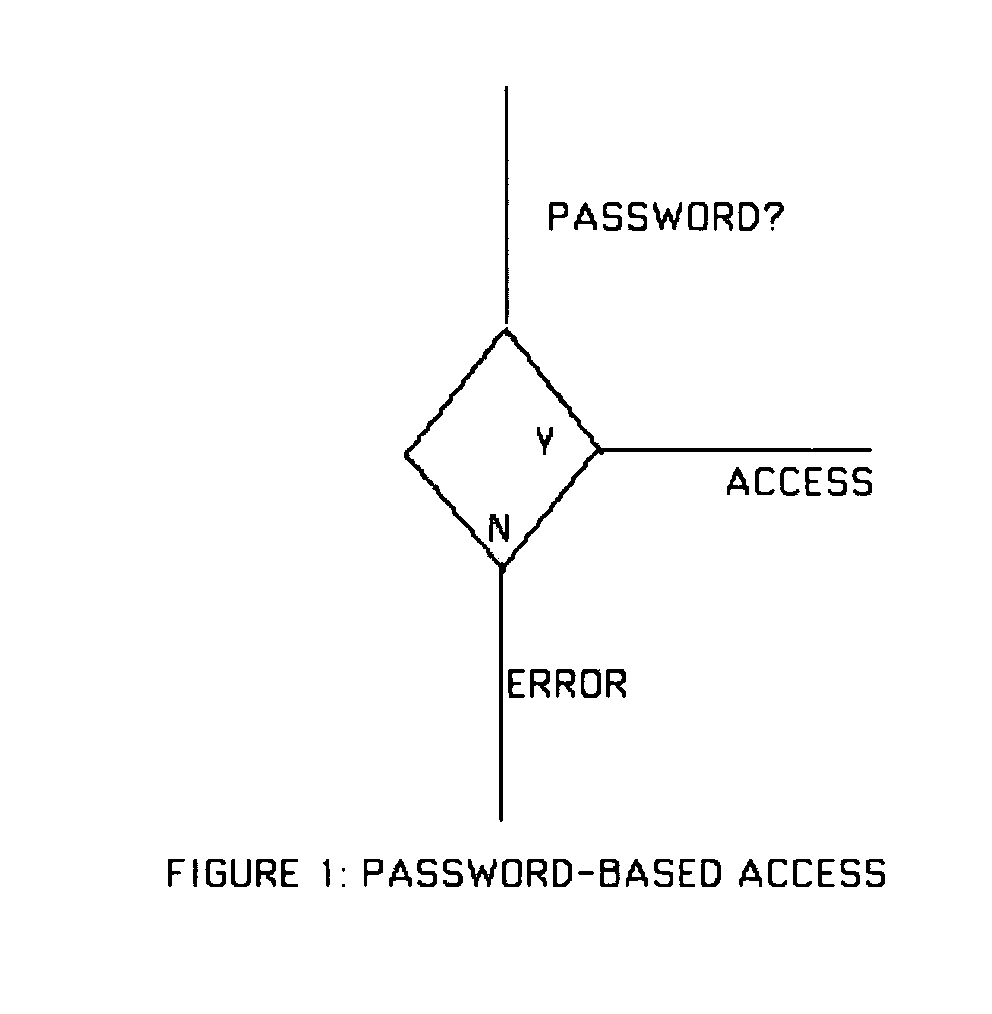 Data and system security with failwords