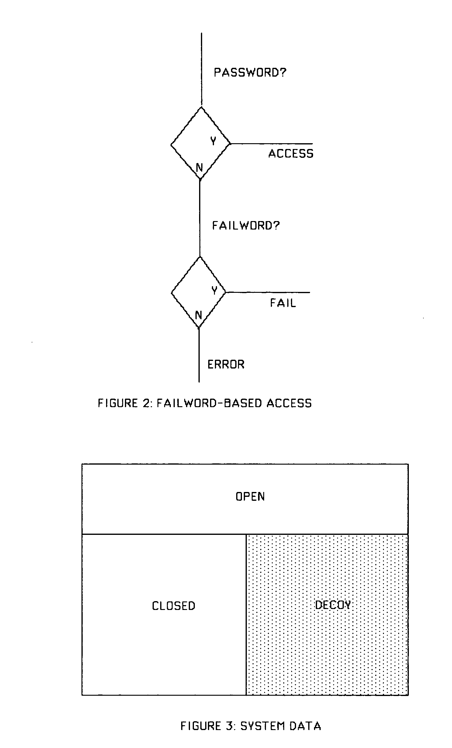 Data and system security with failwords