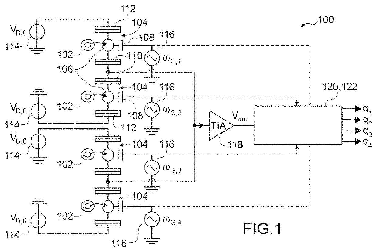 Quantum device with multiplexed electrometer output signals