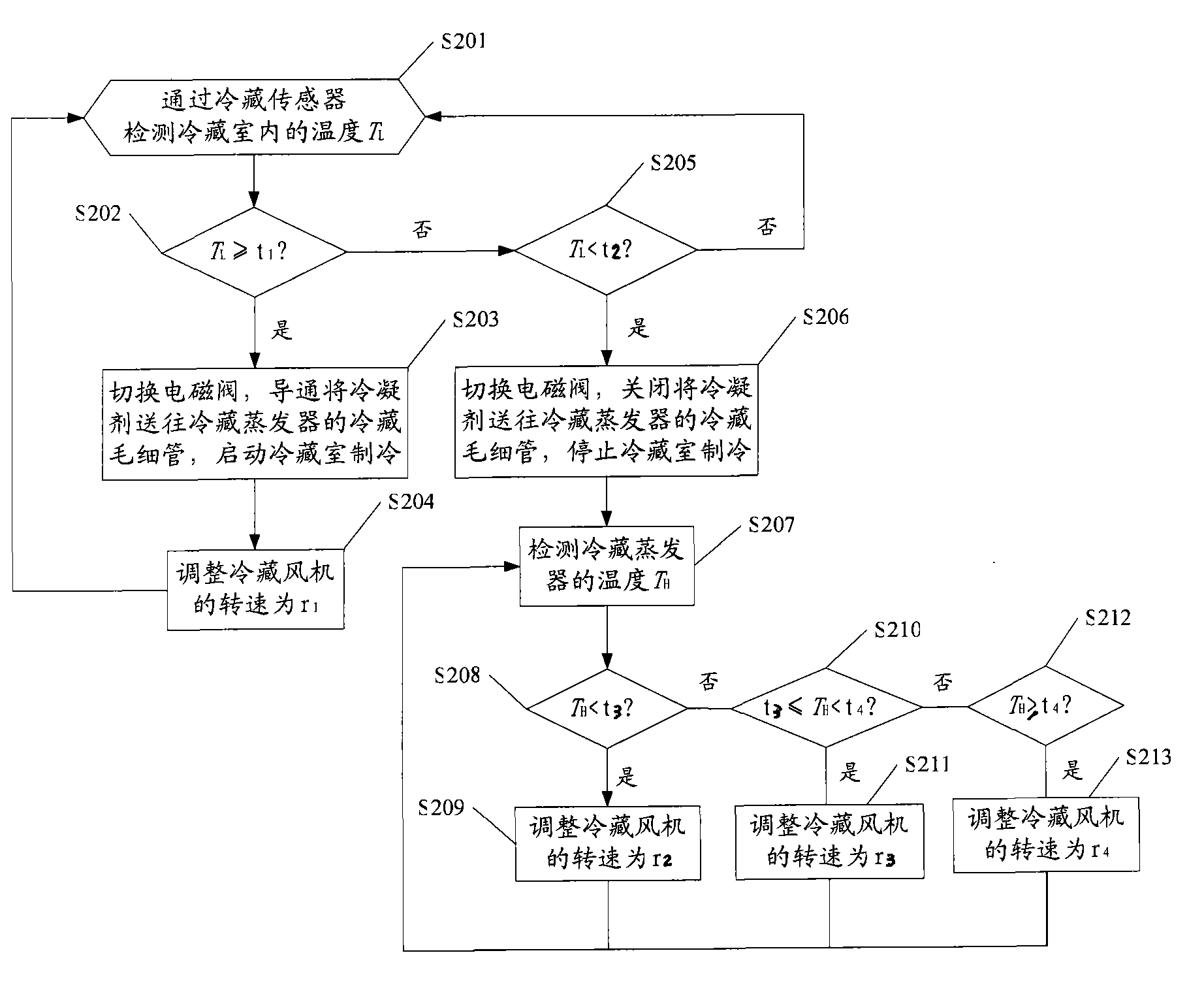 Air cooling refrigerator as well as moisture-preservation control method and system thereof