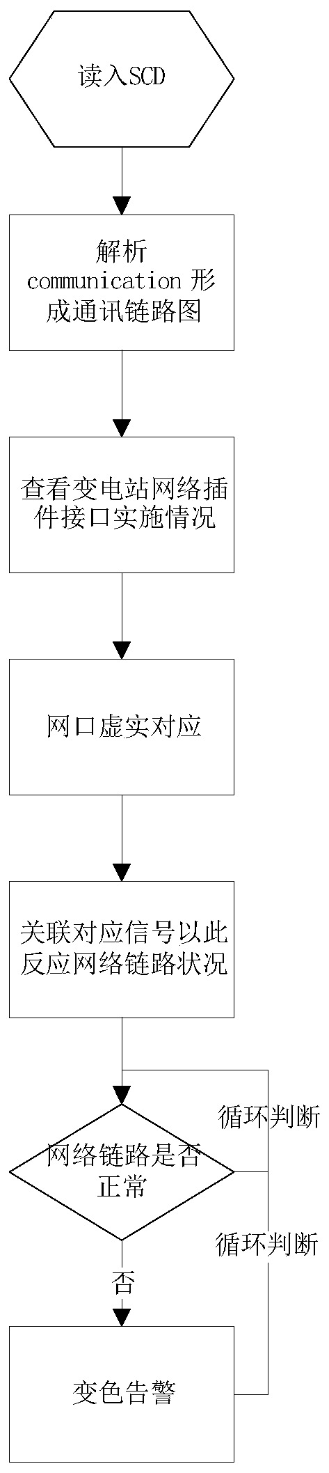 Smart Substation Secondary Intelligent Aided Design Platform