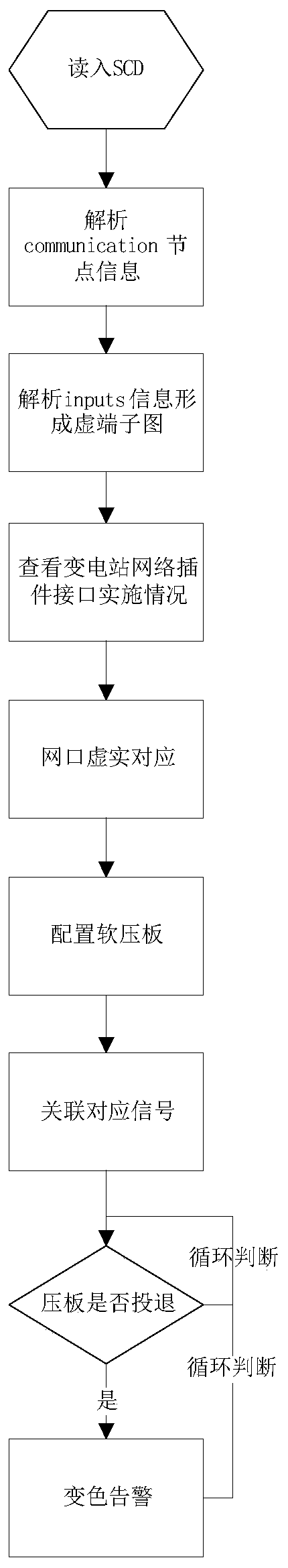 Smart Substation Secondary Intelligent Aided Design Platform