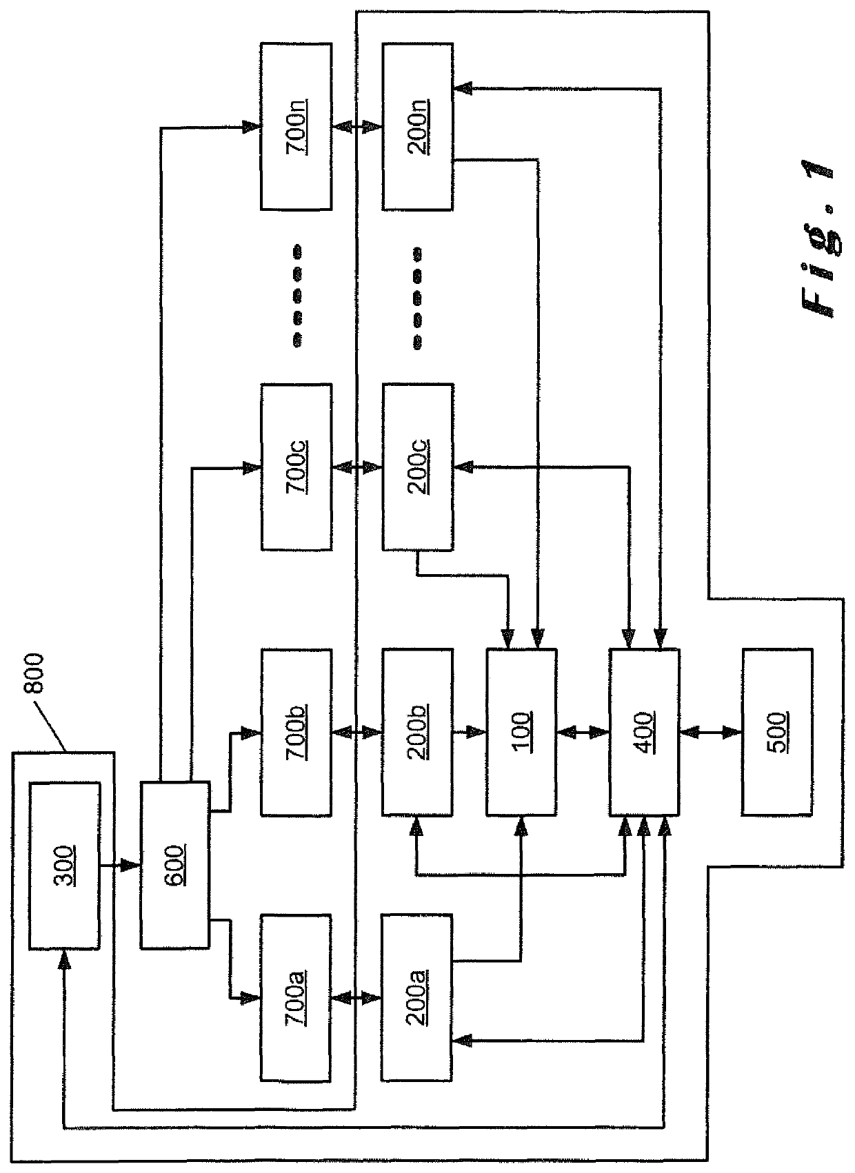 System for creating an environment