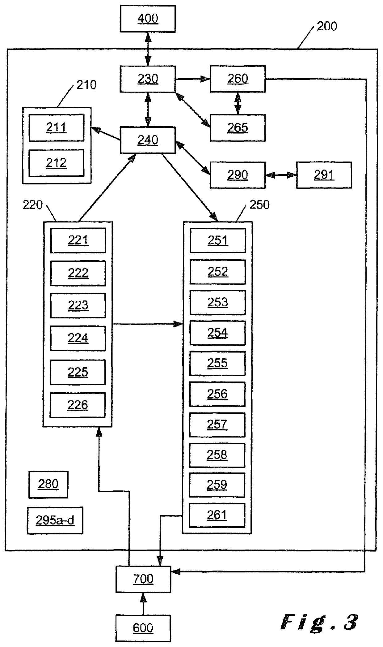 System for creating an environment