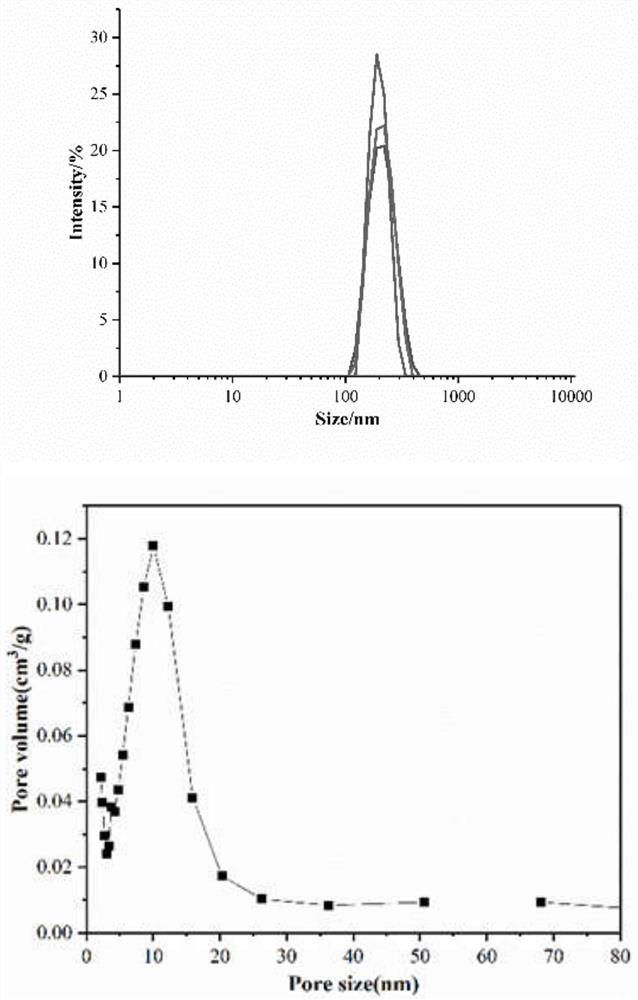 Preparation and application of glucose-sensitive insulin dosing system