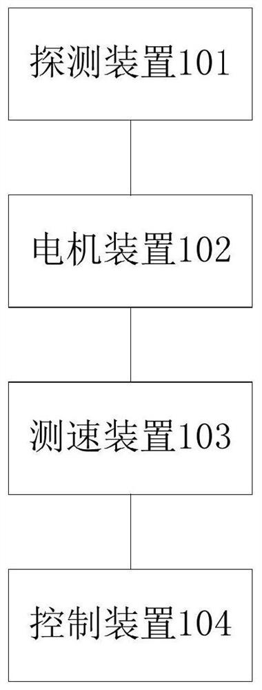 Radar system capable of monitoring rotating speed of motor, implementation method and radar equipment