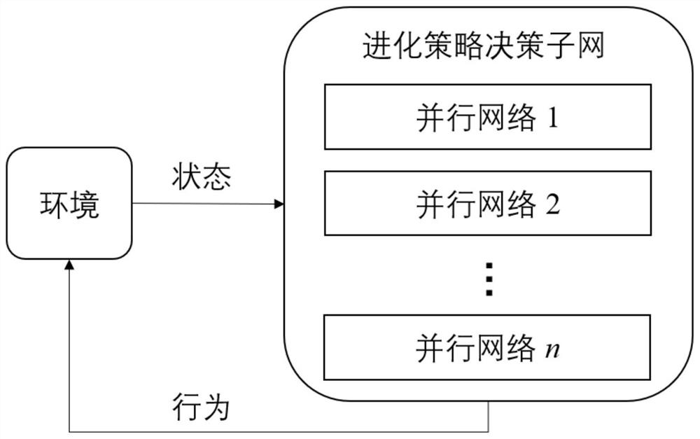 Multi-target cloud workflow scheduling method based on joint reinforcement learning strategy
