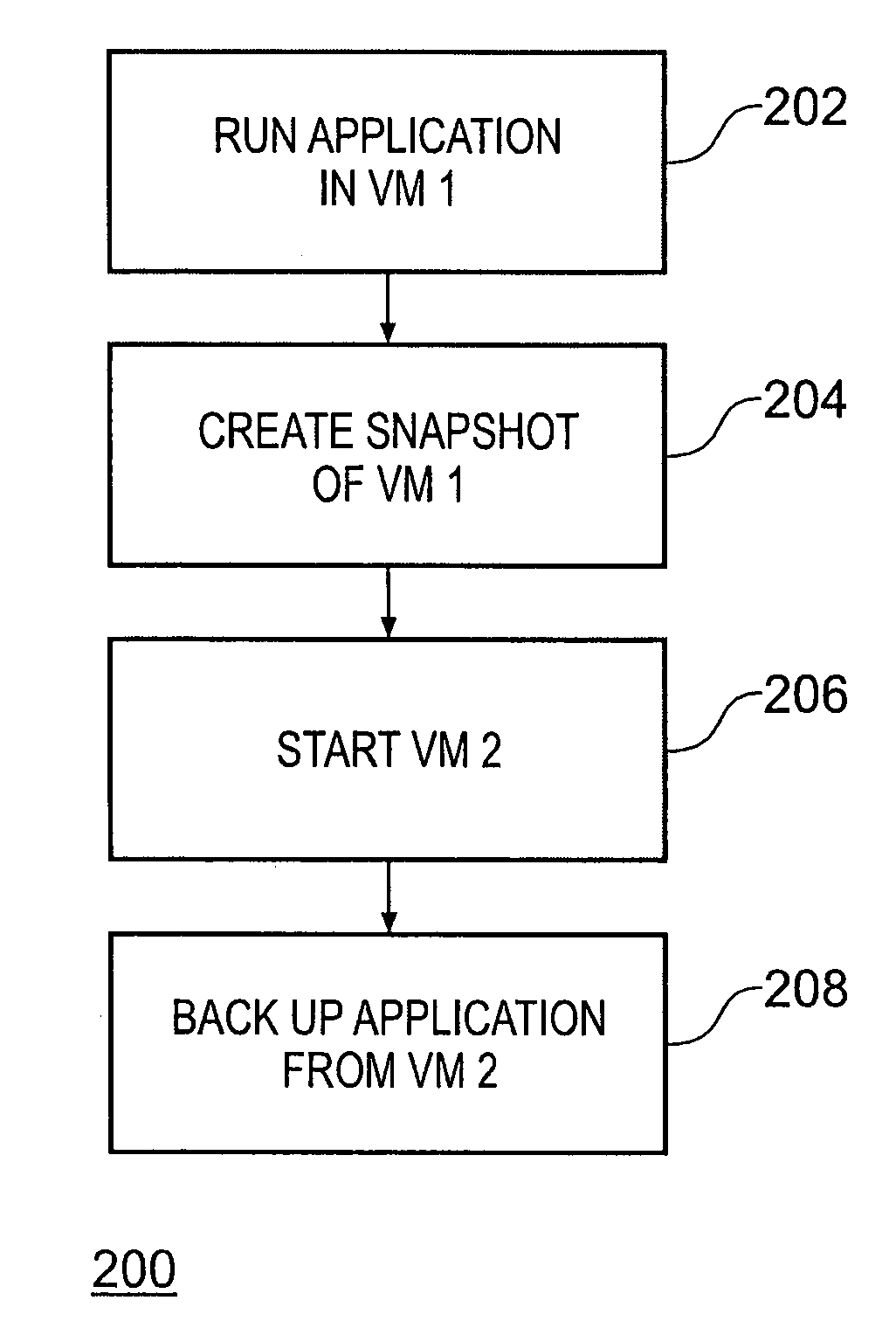 Backup system and method