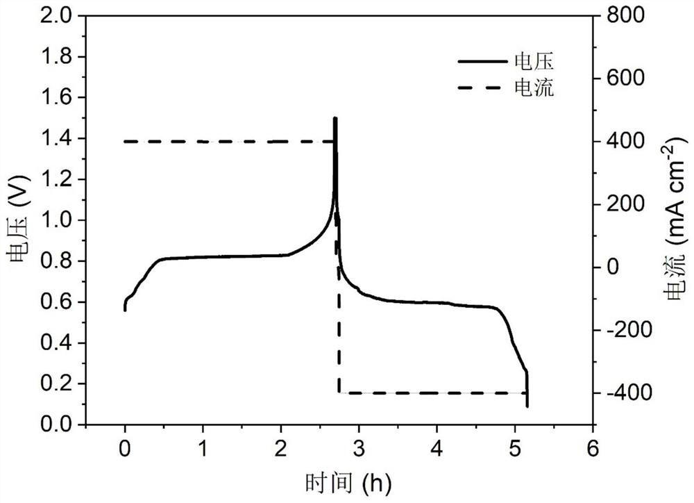 A positive electrode material for a liquid or semi-liquid metal battery, its preparation method and application