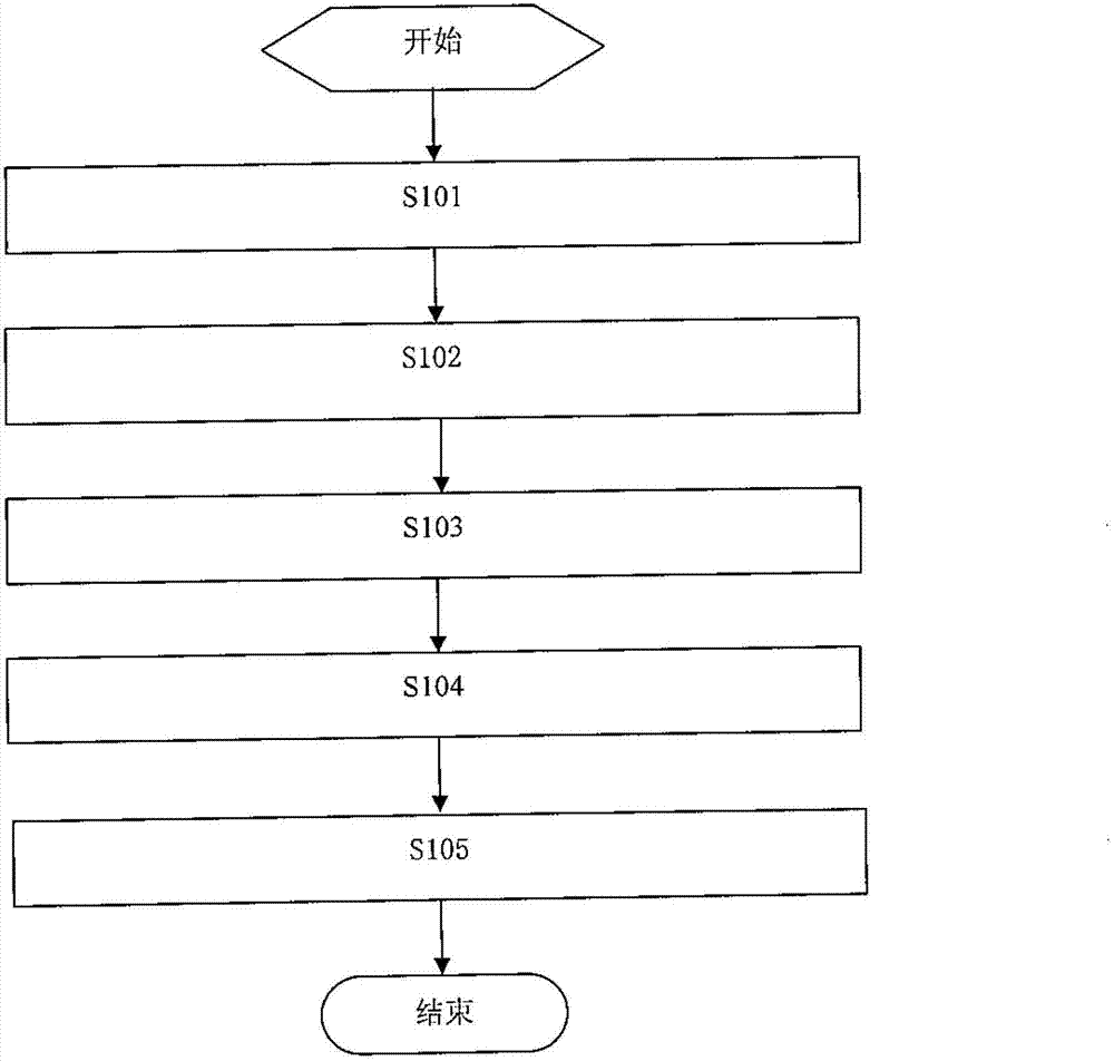 Visual modeling method for airplane assembling process