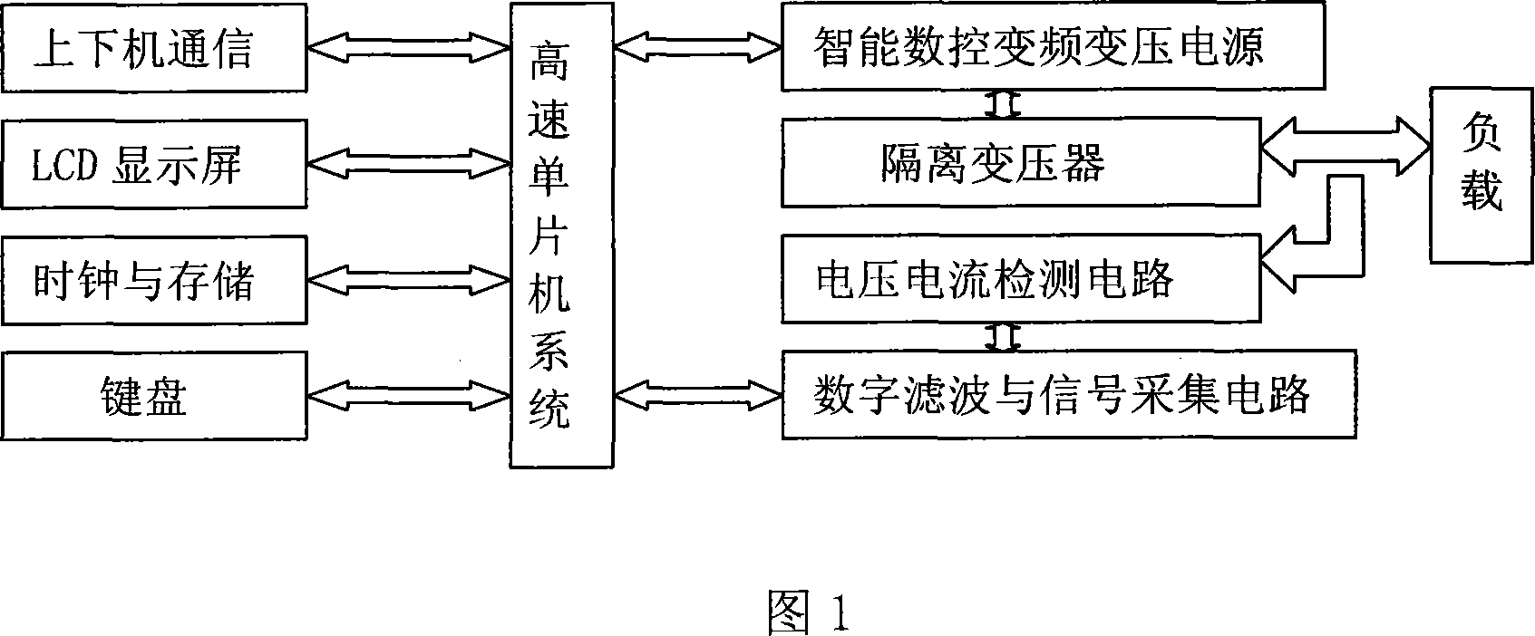 Power transmission line power frequency parameters measuring method and device