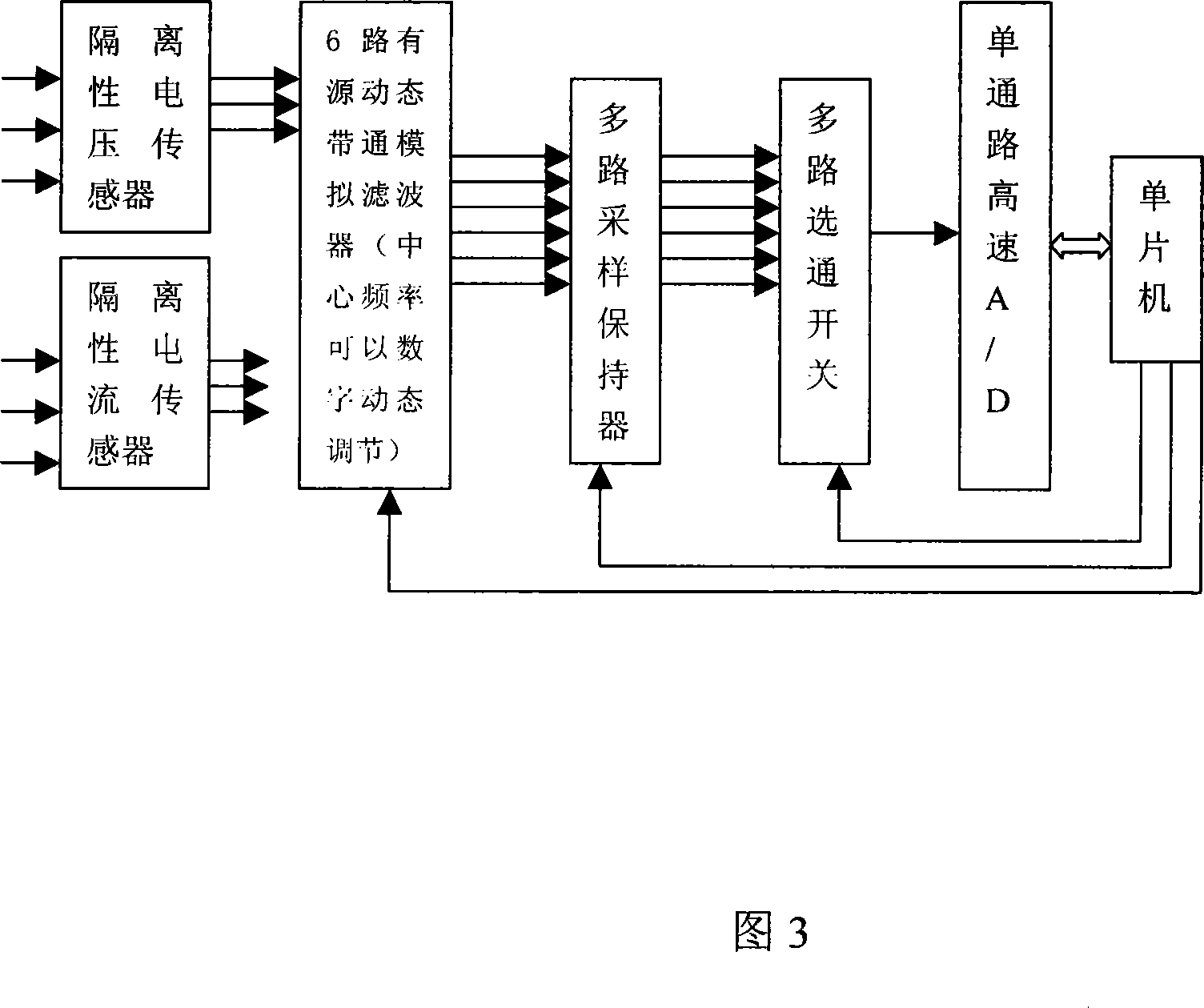 Power transmission line power frequency parameters measuring method and device