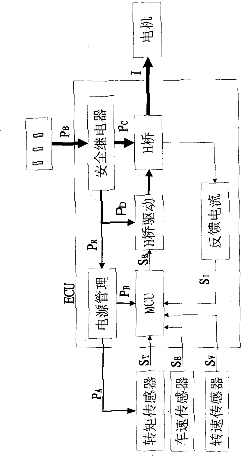 Controller of automotive electronic power steering (EPS) system